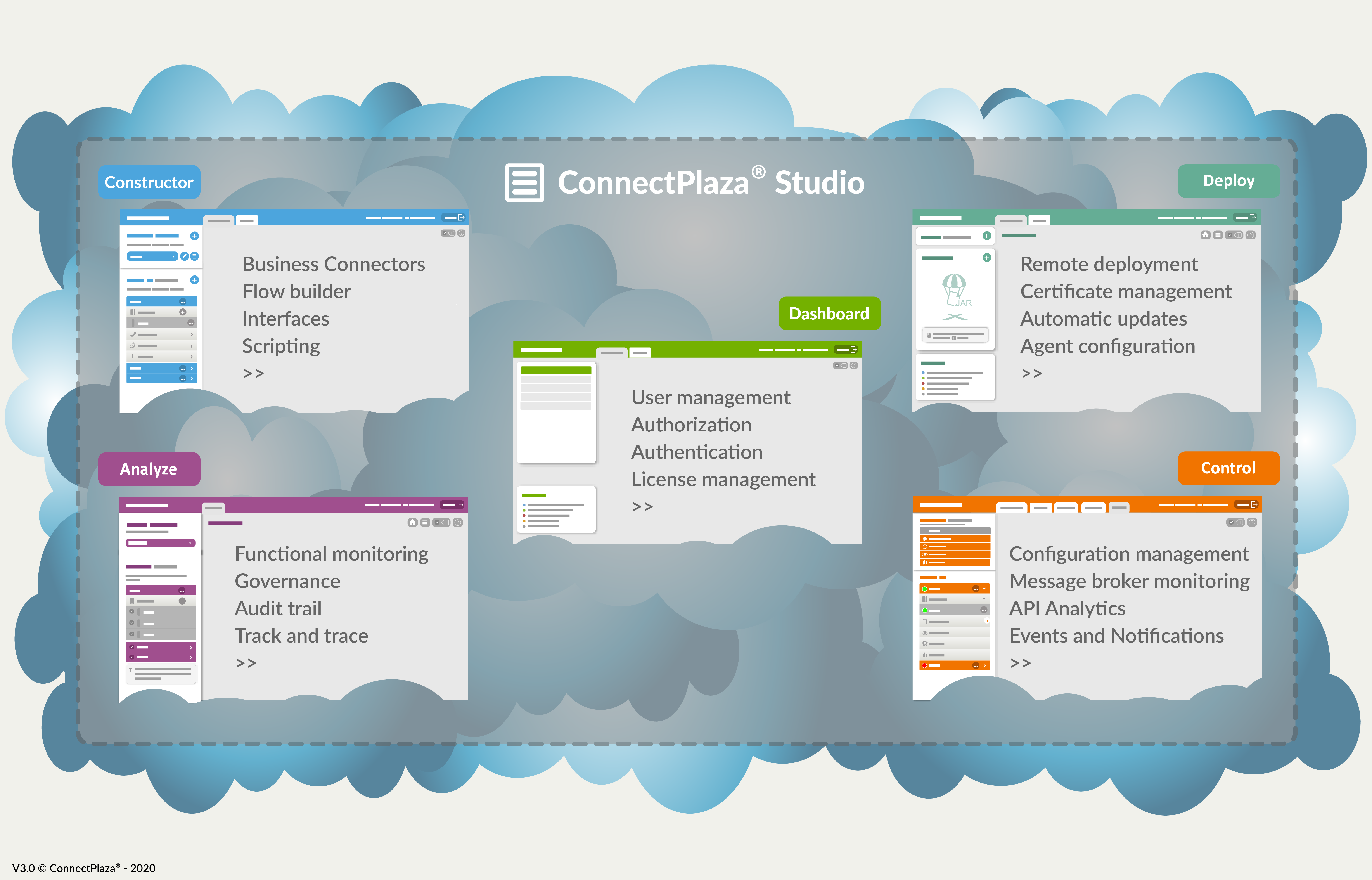 ConnectPlaza Overview